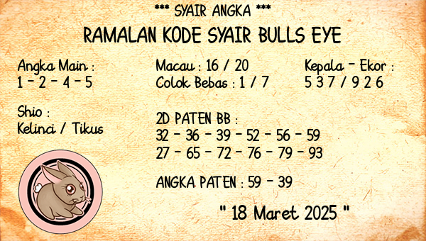 Prediksi Bulls Eye