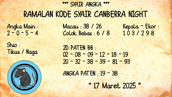 Prediksi Canberra Night