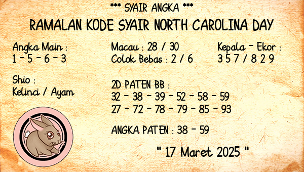 Prediksi North Carolina Day