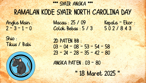 Prediksi North Carolina Day