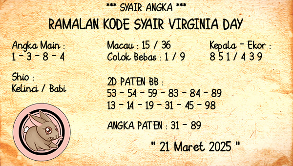 Prediksi Virginia Day