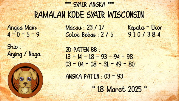 Prediksi Wisconsin