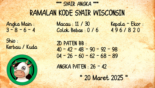 Prediksi Wisconsin