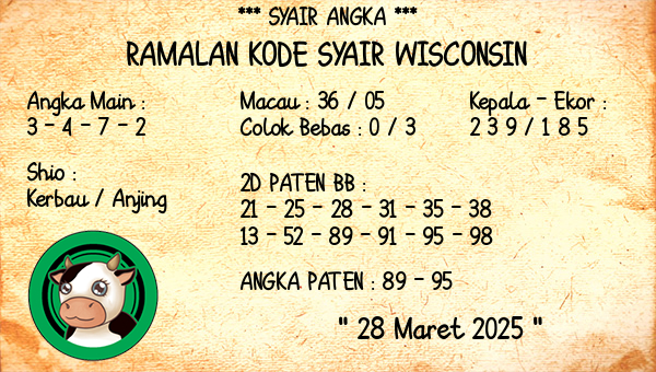 Prediksi Wisconsin