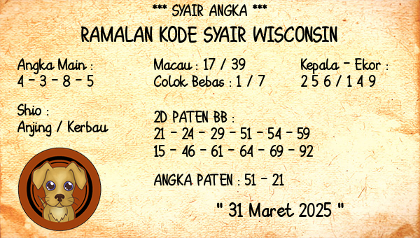 Prediksi Wisconsin