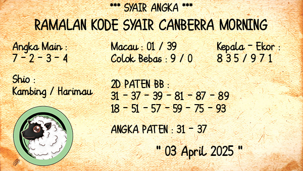 Prediksi Canberra Morning