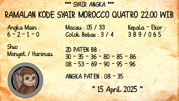 Prediksi Morocco Quatro 22:00 WIB