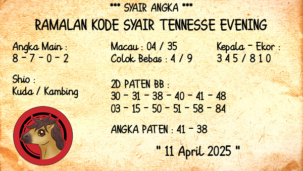 Prediksi Tennesse Evening
