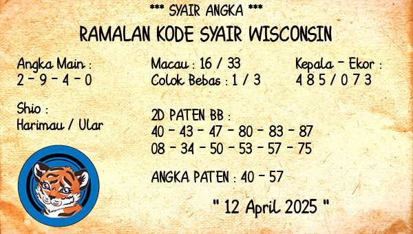 Prediksi Wisconsin