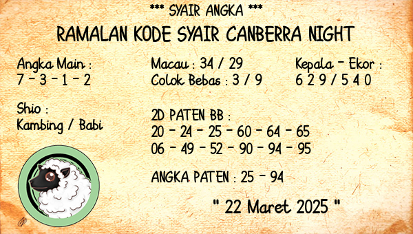 Prediksi Canberra Night